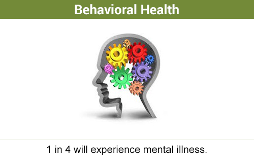 Behavioral health - 1 in 4 will experience mental illness