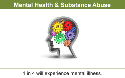 Mental Health & Substance Abuse